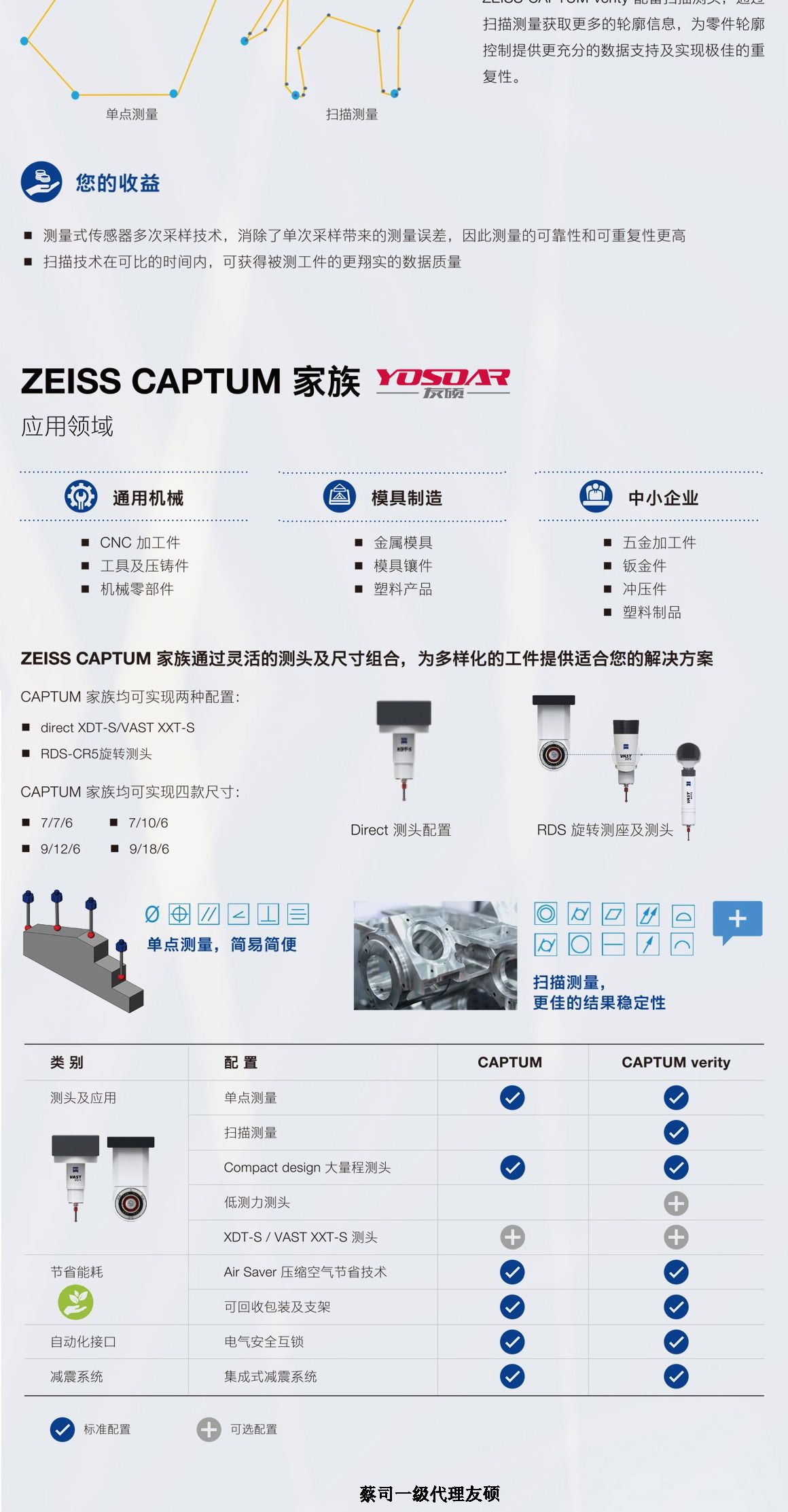齐齐哈尔蔡司三坐标CAPTUM