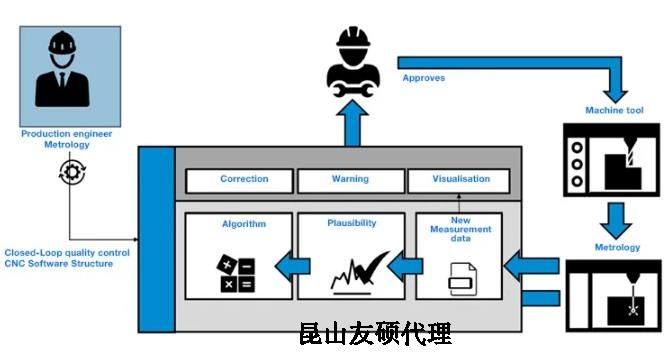 齐齐哈尔蔡司齐齐哈尔三坐标测量机